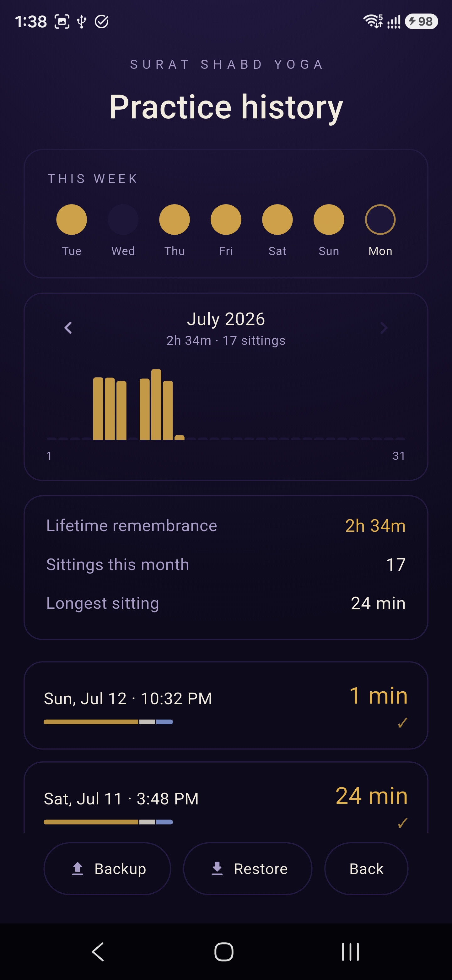 Practice history with presence dots and monthly chart